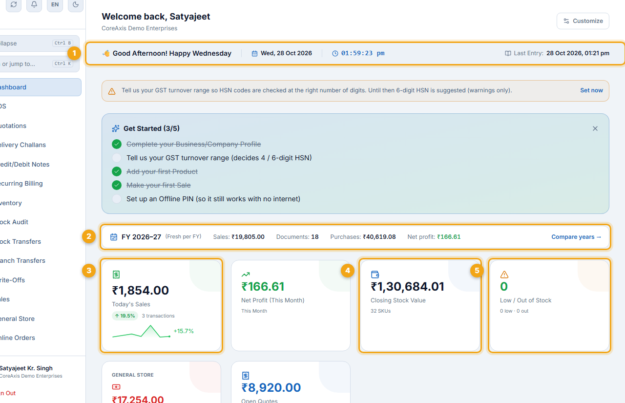 Dashboard of CoreAxis Demo Enterprises