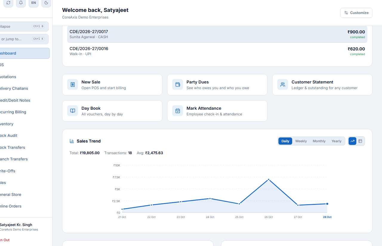 Sales Trend, Day Book and quick links