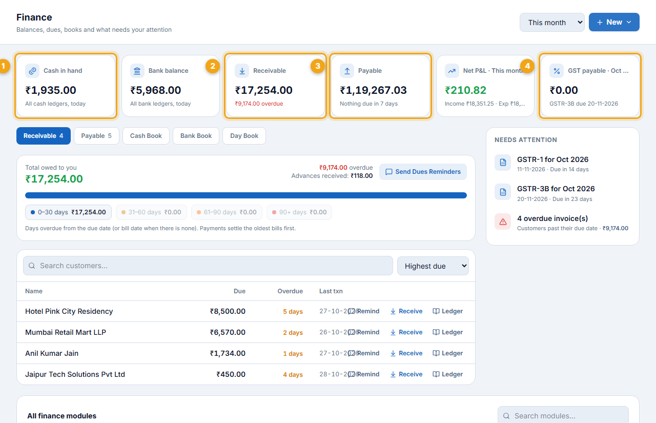 Finance — cash, bank, receivable, payable, profit, GST