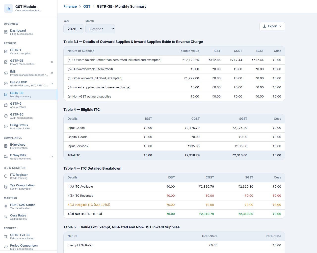 GSTR-3B — October 2026