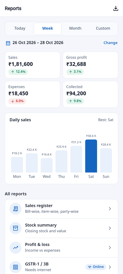 Reports — sales, profit, expenses, GST
