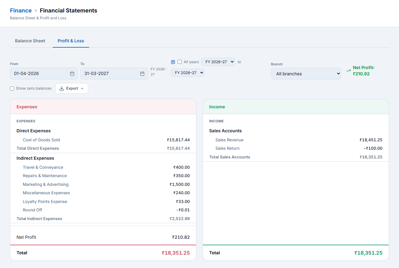 Profit &amp; Loss — sales ₹18,351.25, net profit ₹210.82 (sample data)