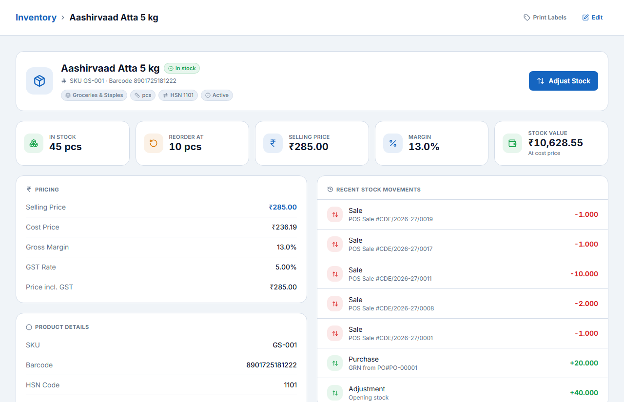 Aashirvaad Atta 5 kg — 45 pcs, 13% margin, movements
