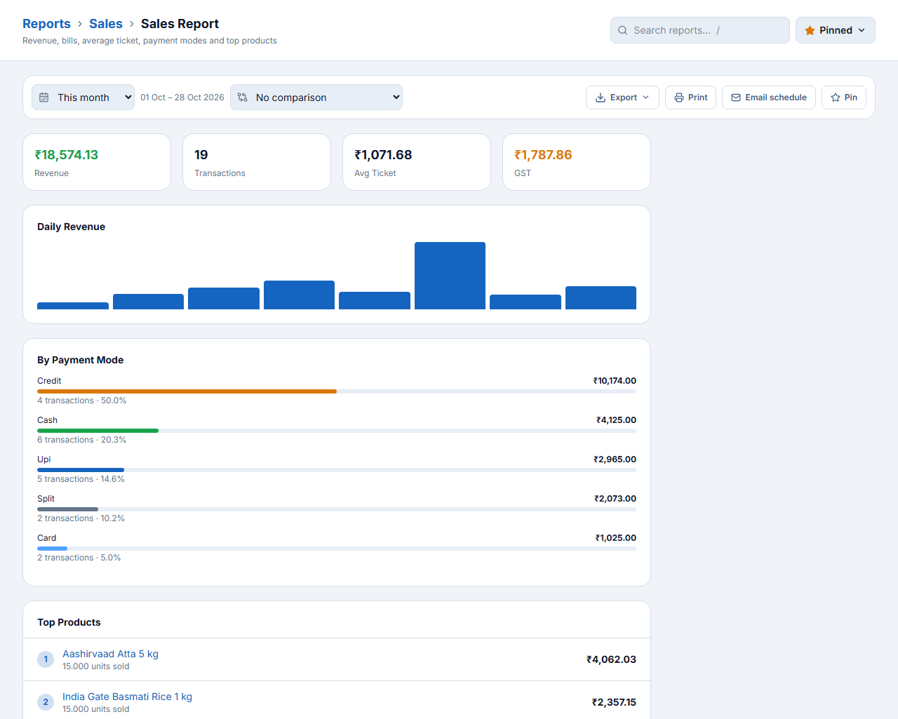 Sales Report — October: ₹18,574.13 revenue, 19 bills
